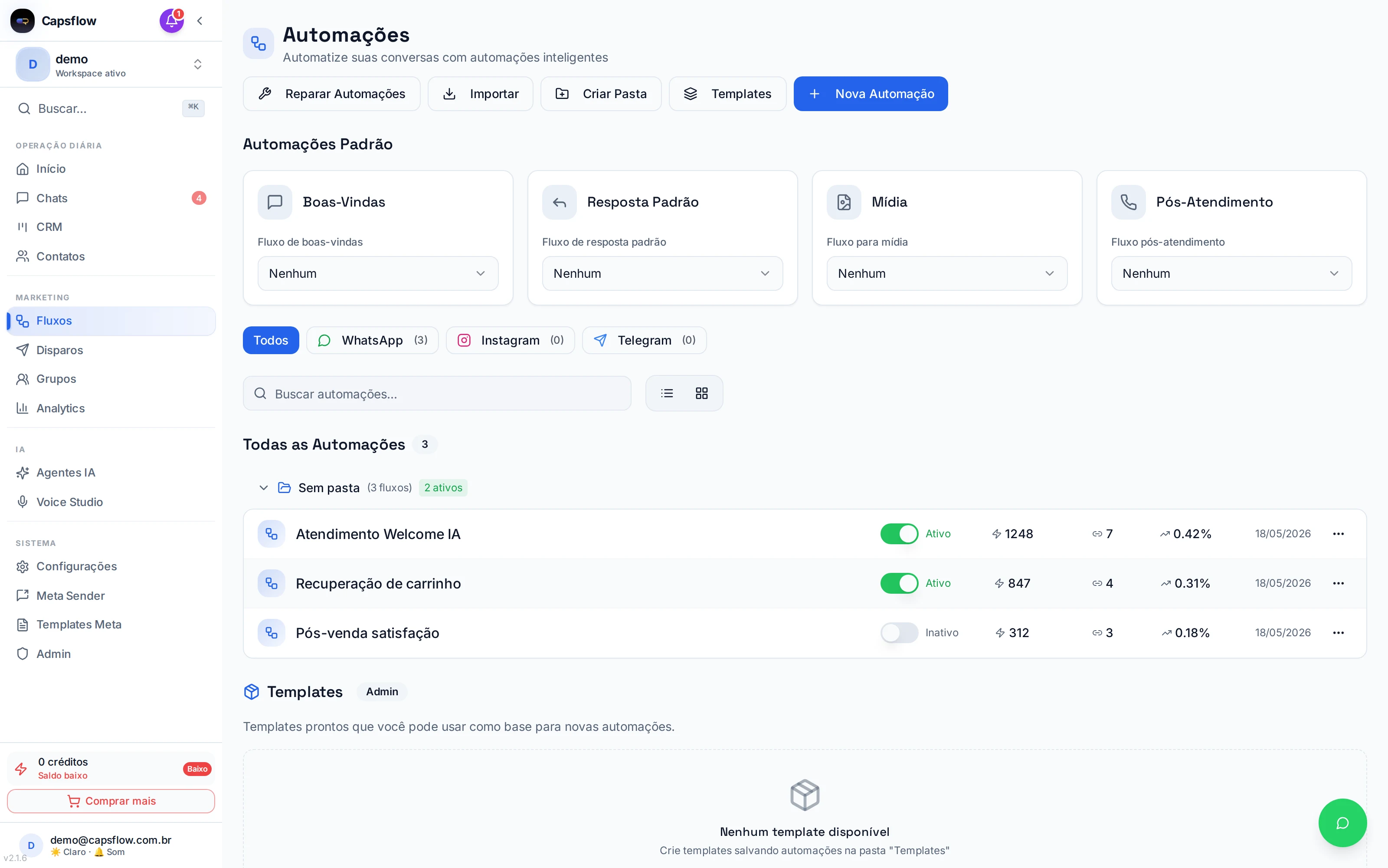 Lista de automações com execuções e CTR